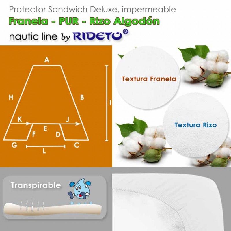 Protège matelas éponge et flanell cabine bateau avec forme trapèze centre inv.