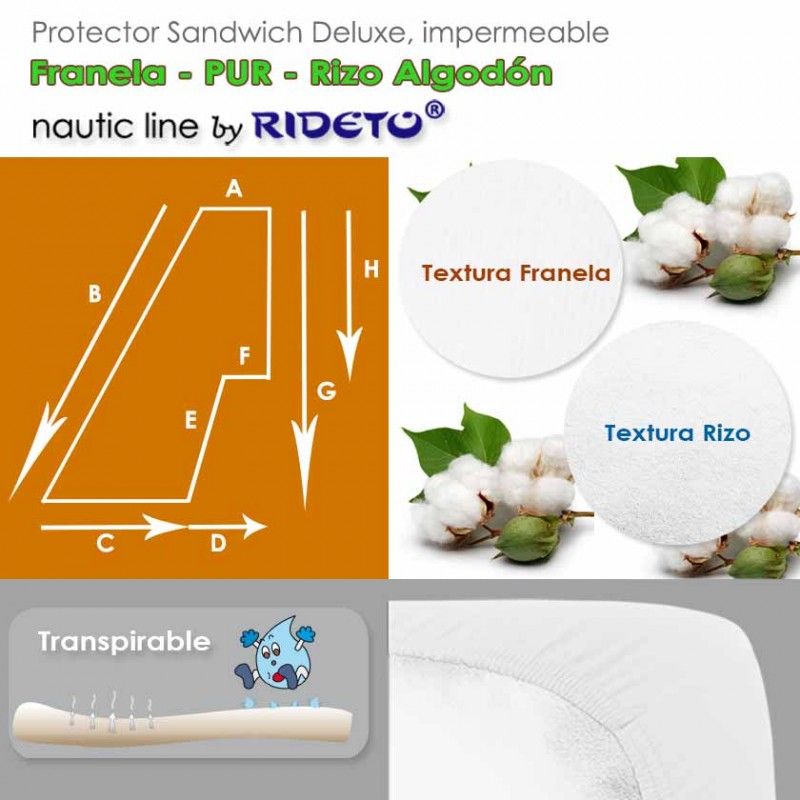 Protège matelas éponge et flanell cabine bateau forme demi-trapèze proue gauche