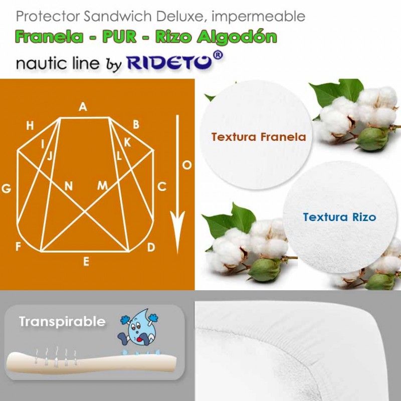 Deluxe Protector impermeable Viscosa Bambú + Interlock Poliéster colchón barco medio Forma D chaflán