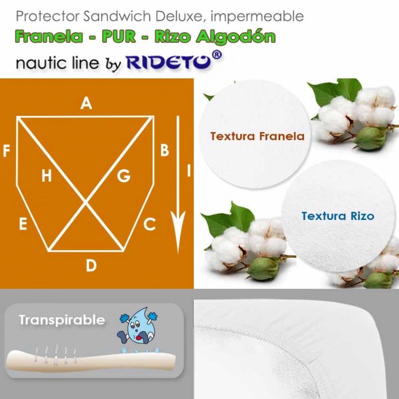 Deluxe Protector impermeable Viscosa Bambú + Interlock Poliéster colchón barco esqu. incl.