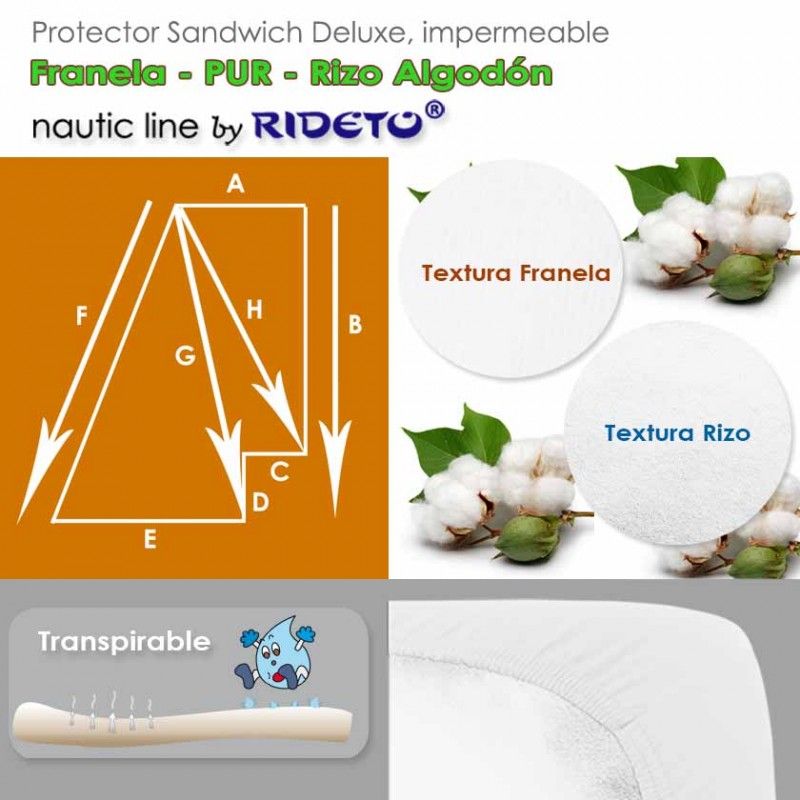 Deluxe Protector impermeable Viscosa Bambú + Interlock Poliéster colchón barco medio Trapecio rect. dcho. inv.