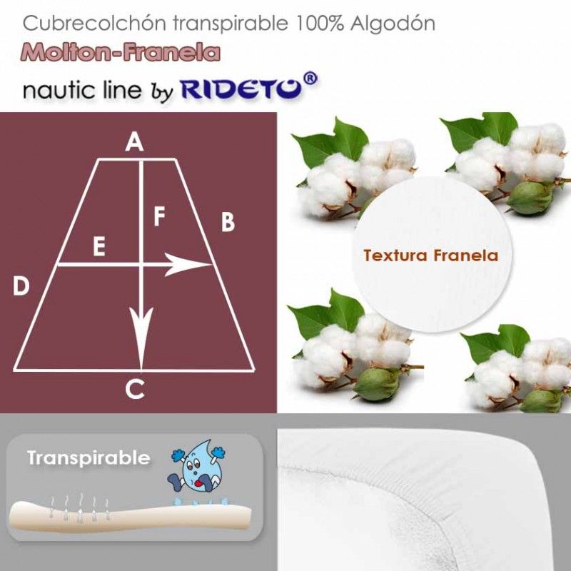 Deluxe Protector impermeable Franela Algodón + Rizo Algodón colchón barco Trapecio Isósceles