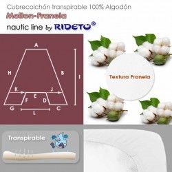 Protège matelas transpirable muleton pour cabine bateau avec forme trapèze isocèle centre inv.