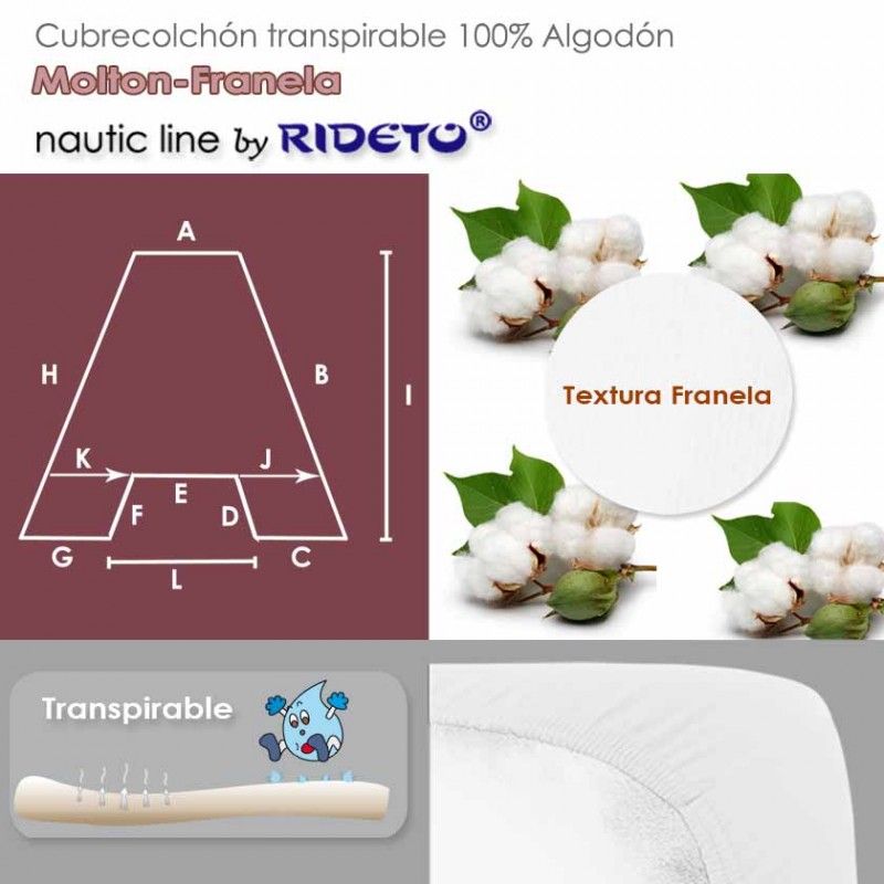 Protège matelas transpirable muleton pour cabine bateau avec forme trapèze isocèle arrondi