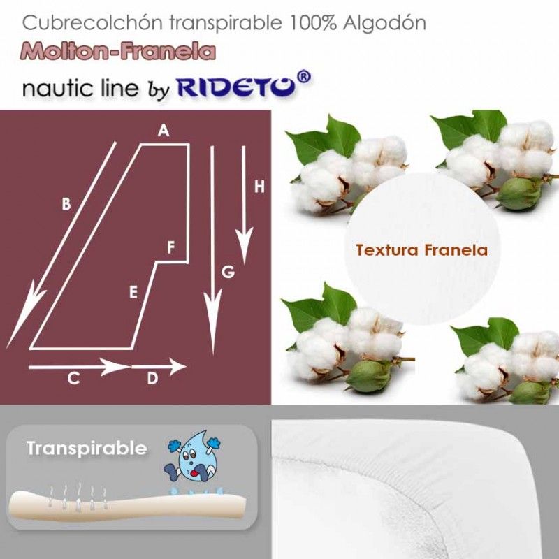 Protège matelas transpirable muleton pour cabine bateau avec forme trapèze isocèle arrondi