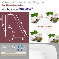 Protège matelas transpirable muleton pour cabine bateau avec forme demi-trapèze incl. droite