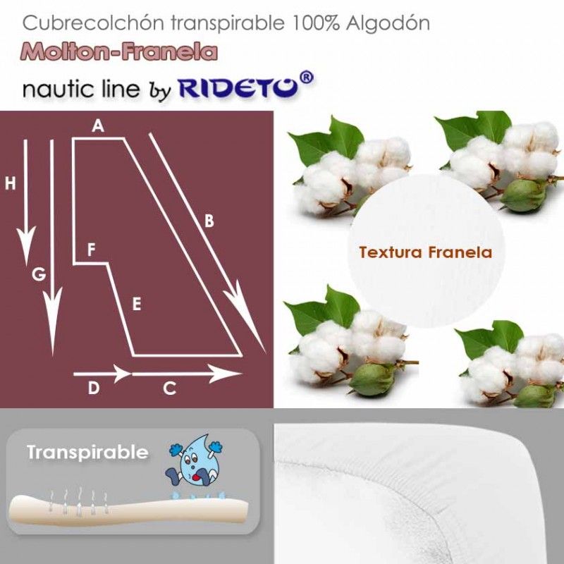 Protège matelas transpirable muleton pour cabine bateau avec forme demi-trapèze incl. gauche