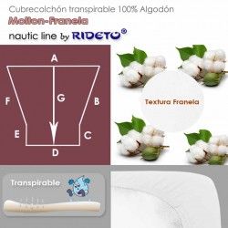 Protège matelas transpirable muleton pour cabine bateau avec forme trapèze  term. droite