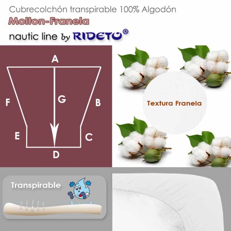 Protège matelas transpirable muleton pour cabine bateau avec forme trapèze isocèle arrondi