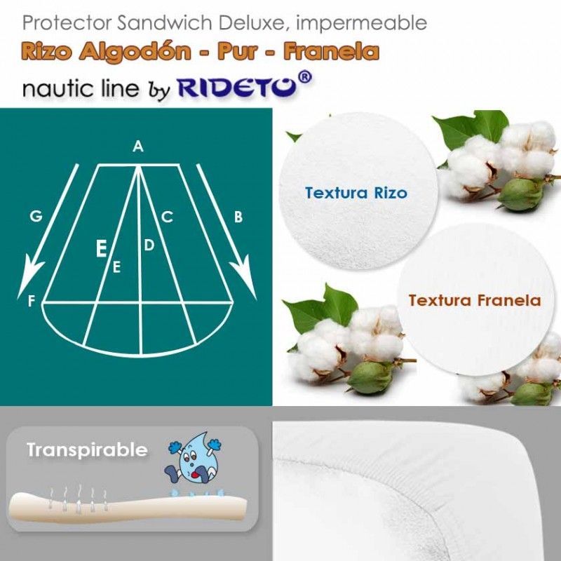 Deluxe Protector impermeable Viscosa Bambú + Interlock Poliéster colchón barco Trapecio redondeado