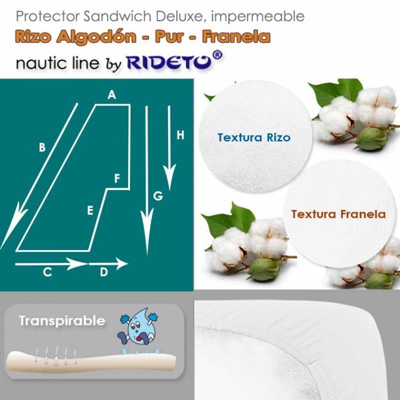 Deluxe Protector impermeable Viscosa Bambú + Interlock Poliéster colchón barco medio Trapecio Isósceles izq.