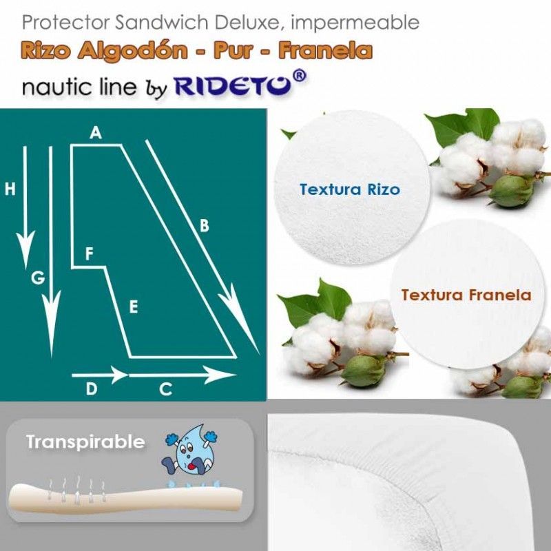 Deluxe Protector impermeable Viscosa Bambú + Interlock Poliéster colchón barco medio Trapecio Isósceles dcho.