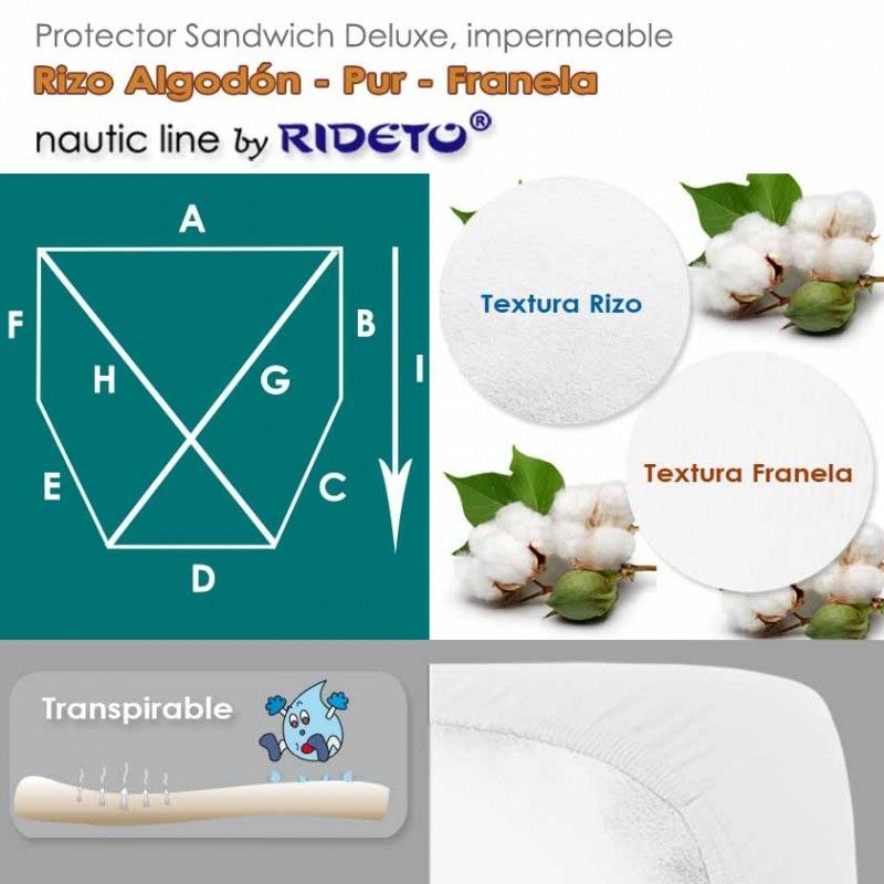 Deluxe Protector impermeable Viscosa Bambú + Interlock Poliéster colchón barco esqu. incl.