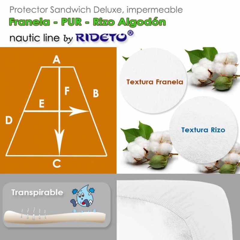 Deluxe Protector impermeable Franela Algodón + Rizo Algodón colchón barco Trapecio Isósceles