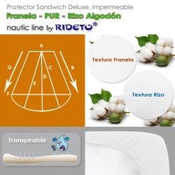 Protège matelas muleton et éponge bouclette pour cabine bateau avec forme trapèze isocèle