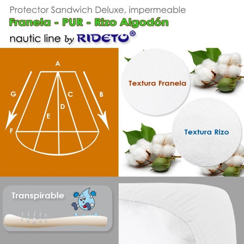 Protège matelas flanell et éponge bouclette pour cabine bateau avec forme trapèze isocèle